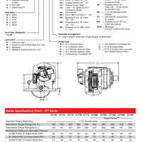 Chelsea 277 Series Power Take Off PTO | 277XGFJP-B5XD